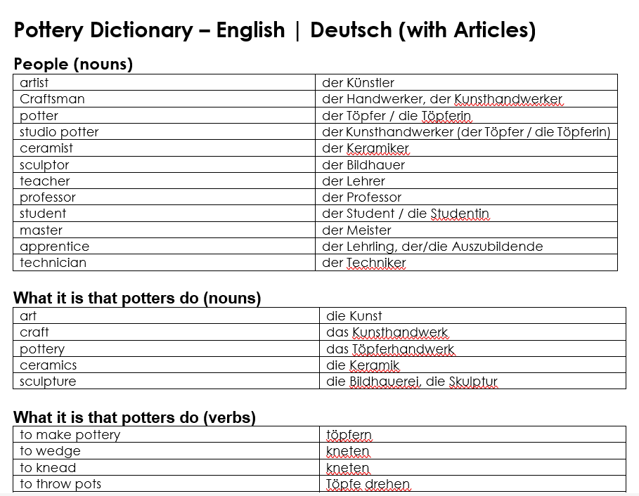German Vocabulary for Potters and Ceramic Artists